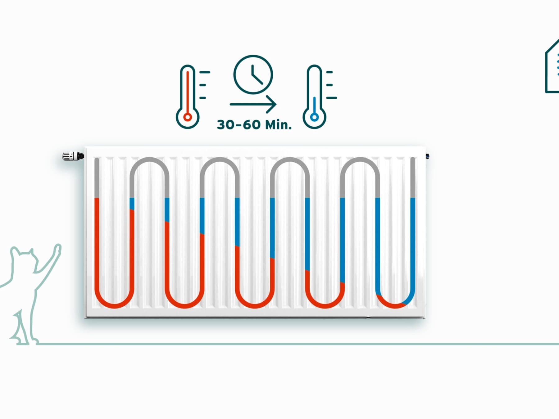 Conseils pour purger un radiateur