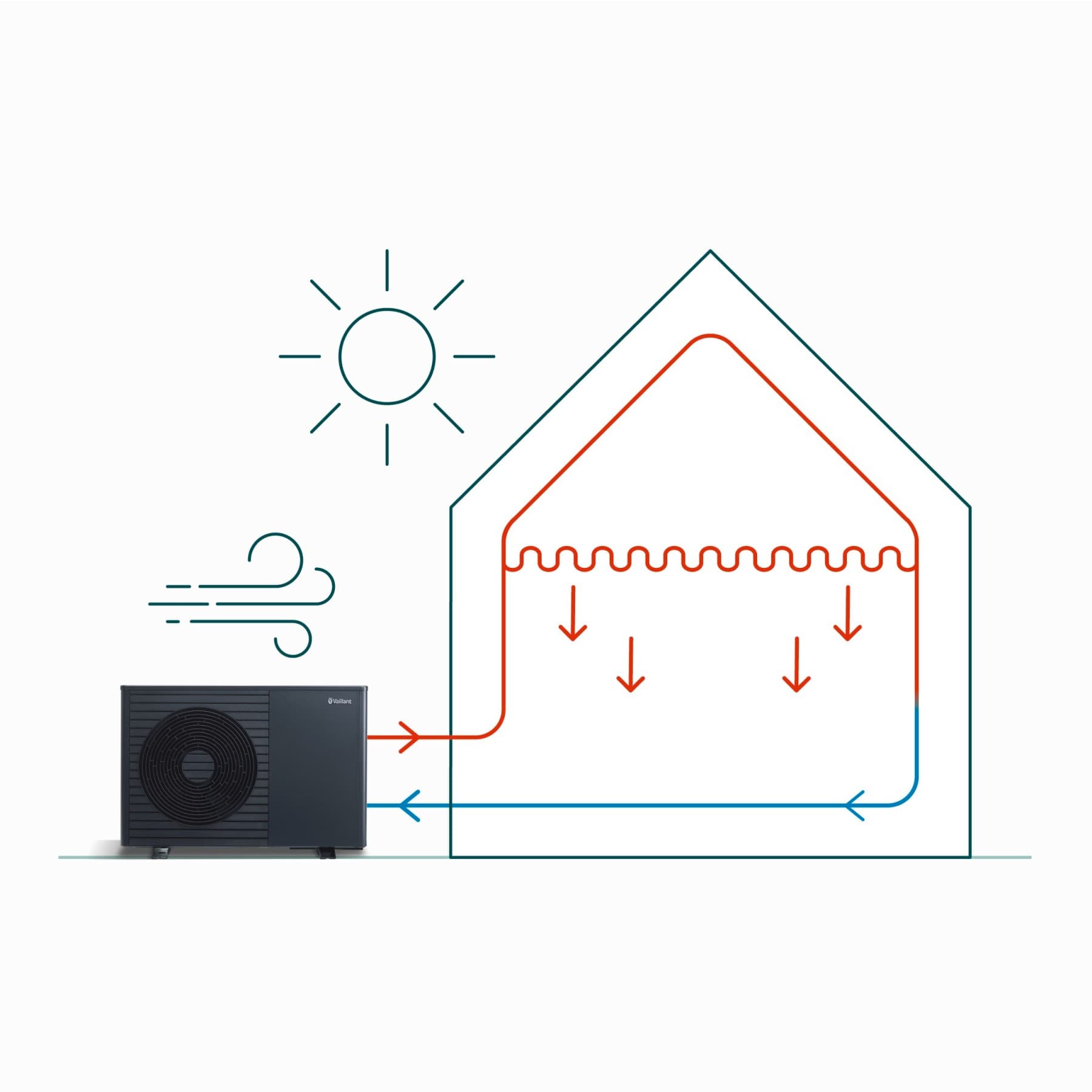 We see a graphic of an air-source heat pump connected to a house. The house is heated by ceiling heating