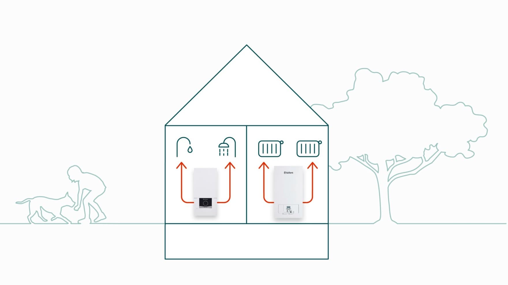 Heat for every residential unit