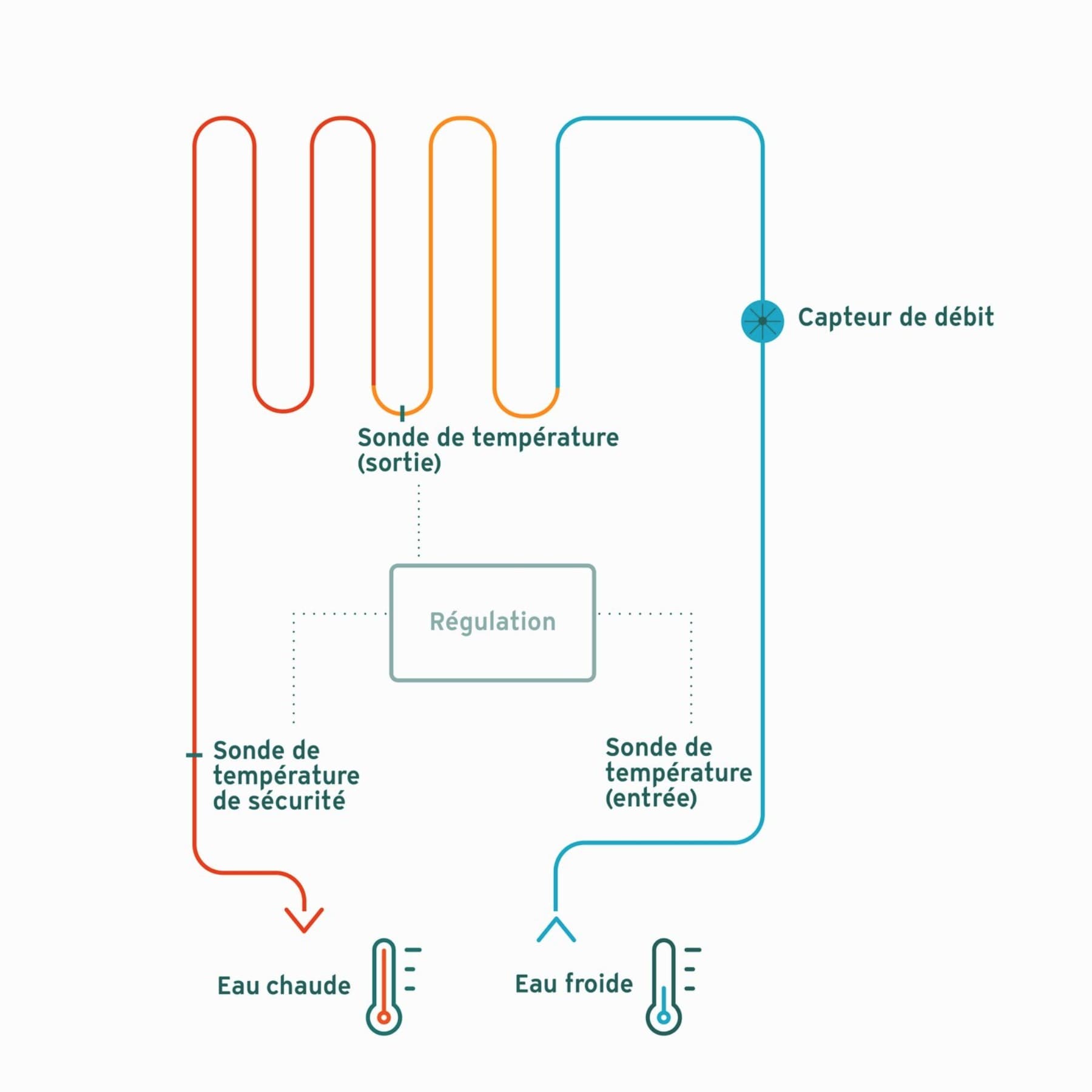 Fonctionnalité des chauffe-eau instantanés