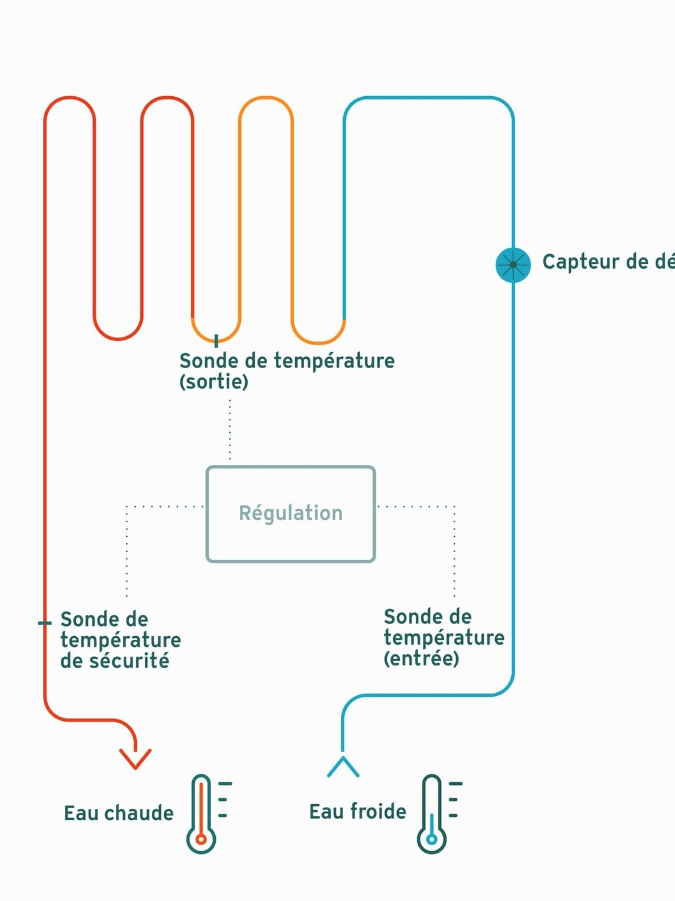 Fonctionnalité des chauffe-eau instantanés