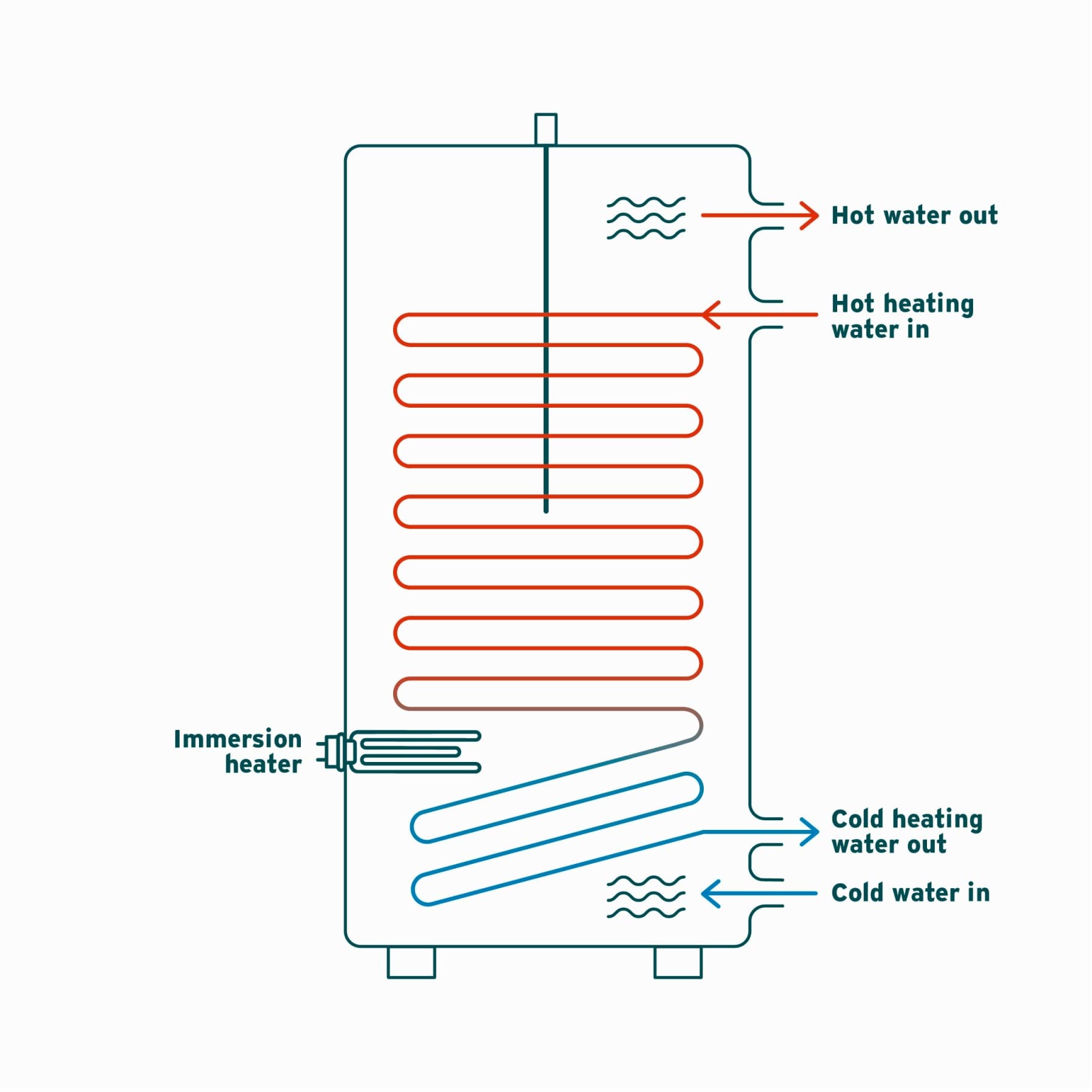 Graphic of an immersion heater