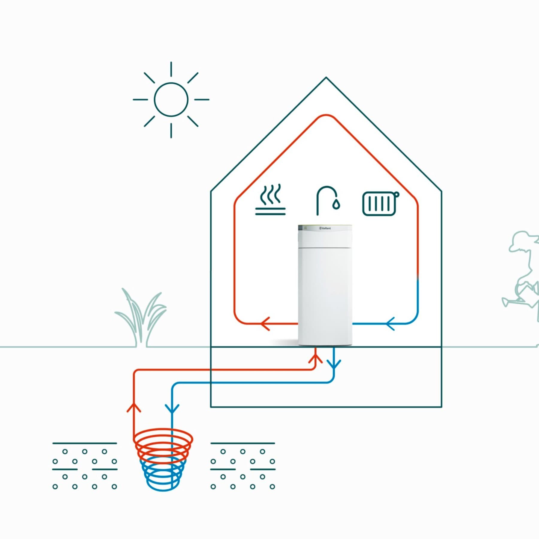 Functionality of a ground-source heat pump