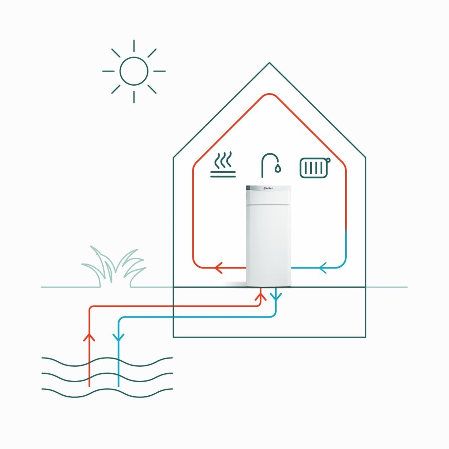 Functionality of a water-source heat pump