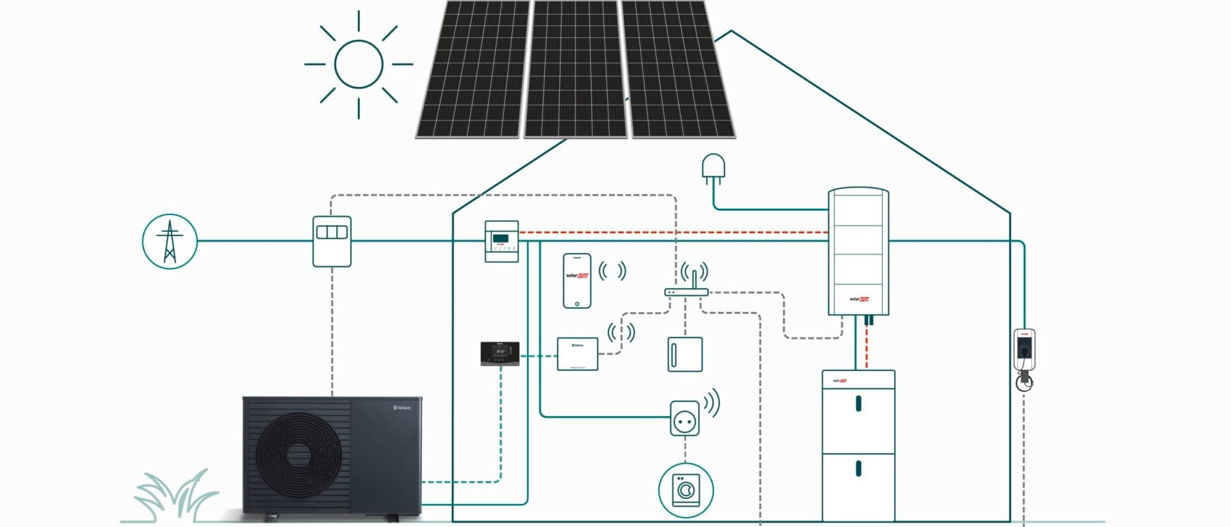The system house with PV