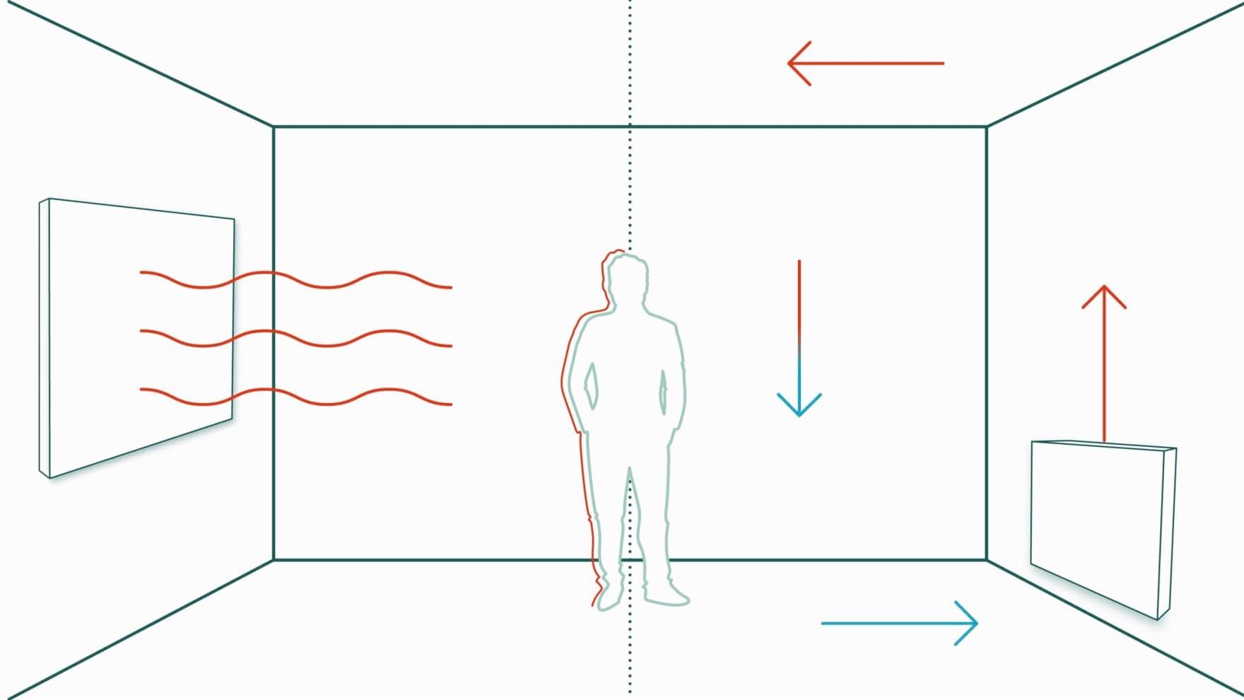 how an infrared heating works