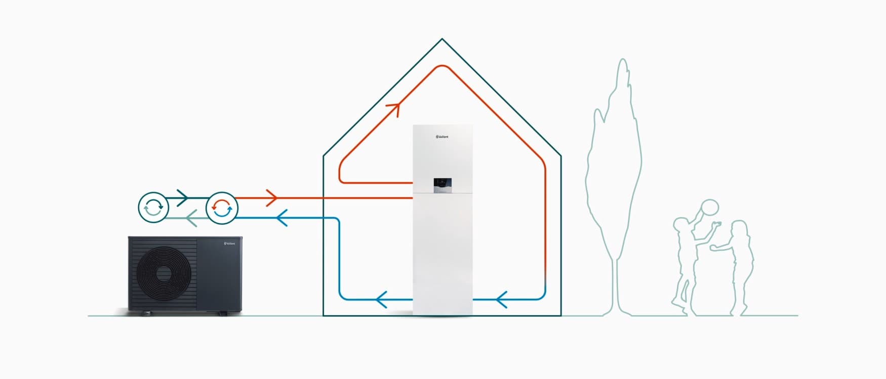 Technical illustration of an operating principal of a monobloc heat-pump