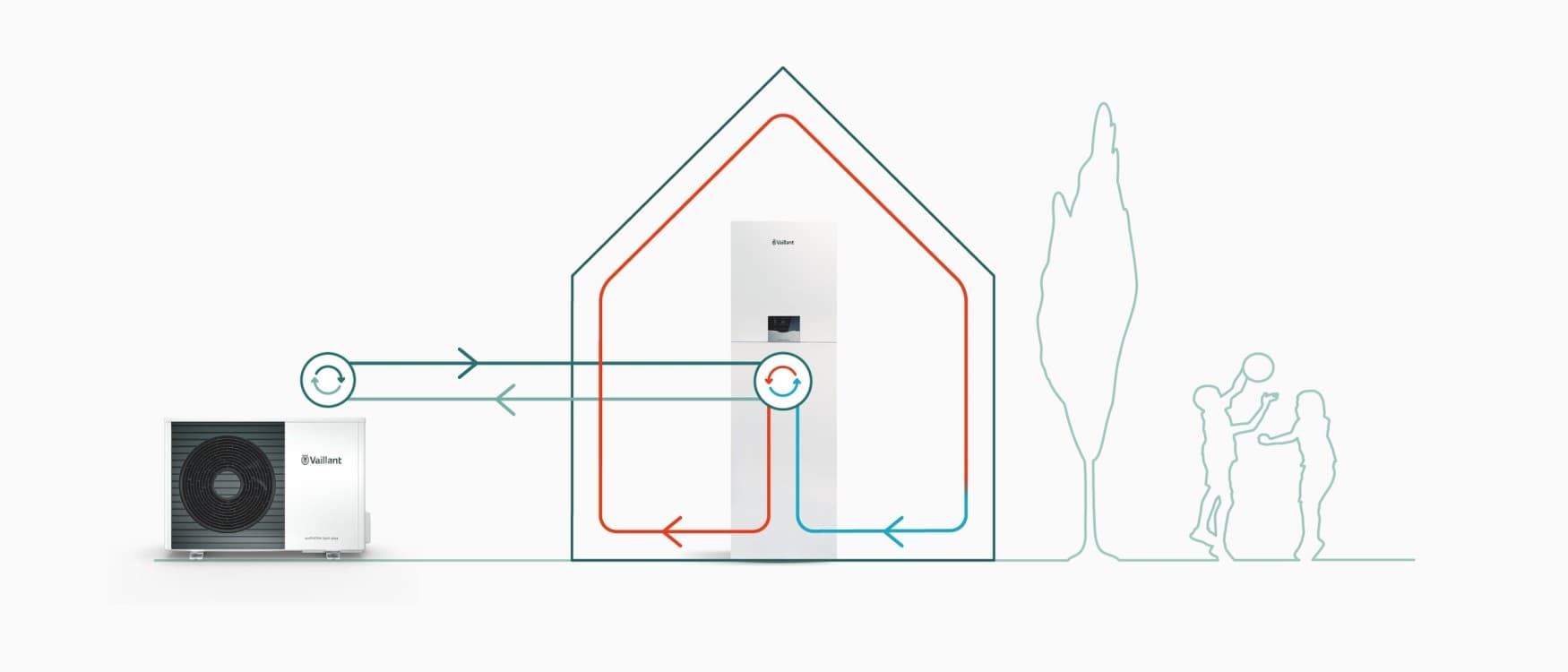 Operating principal of a Vaillant split heat-pump