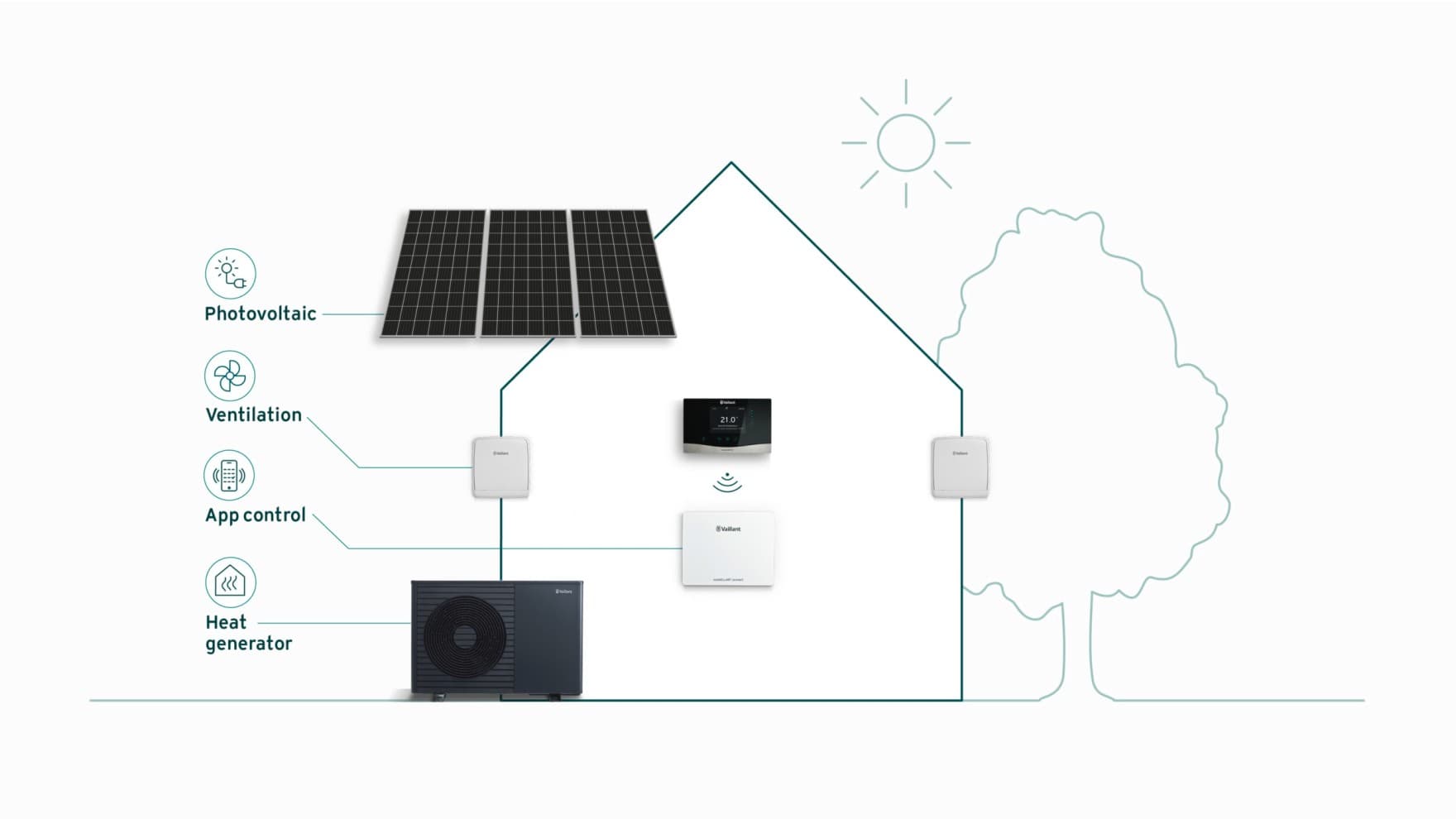 The ideal heating system for a new home