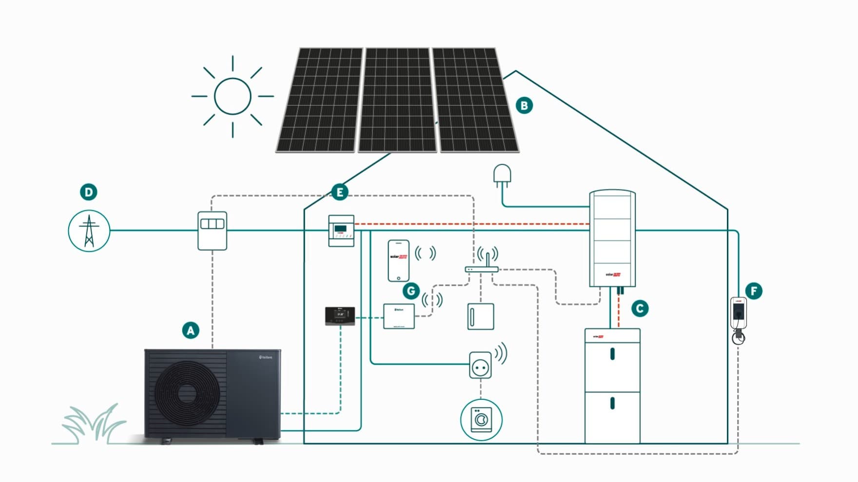 Infographic: PV operating principle