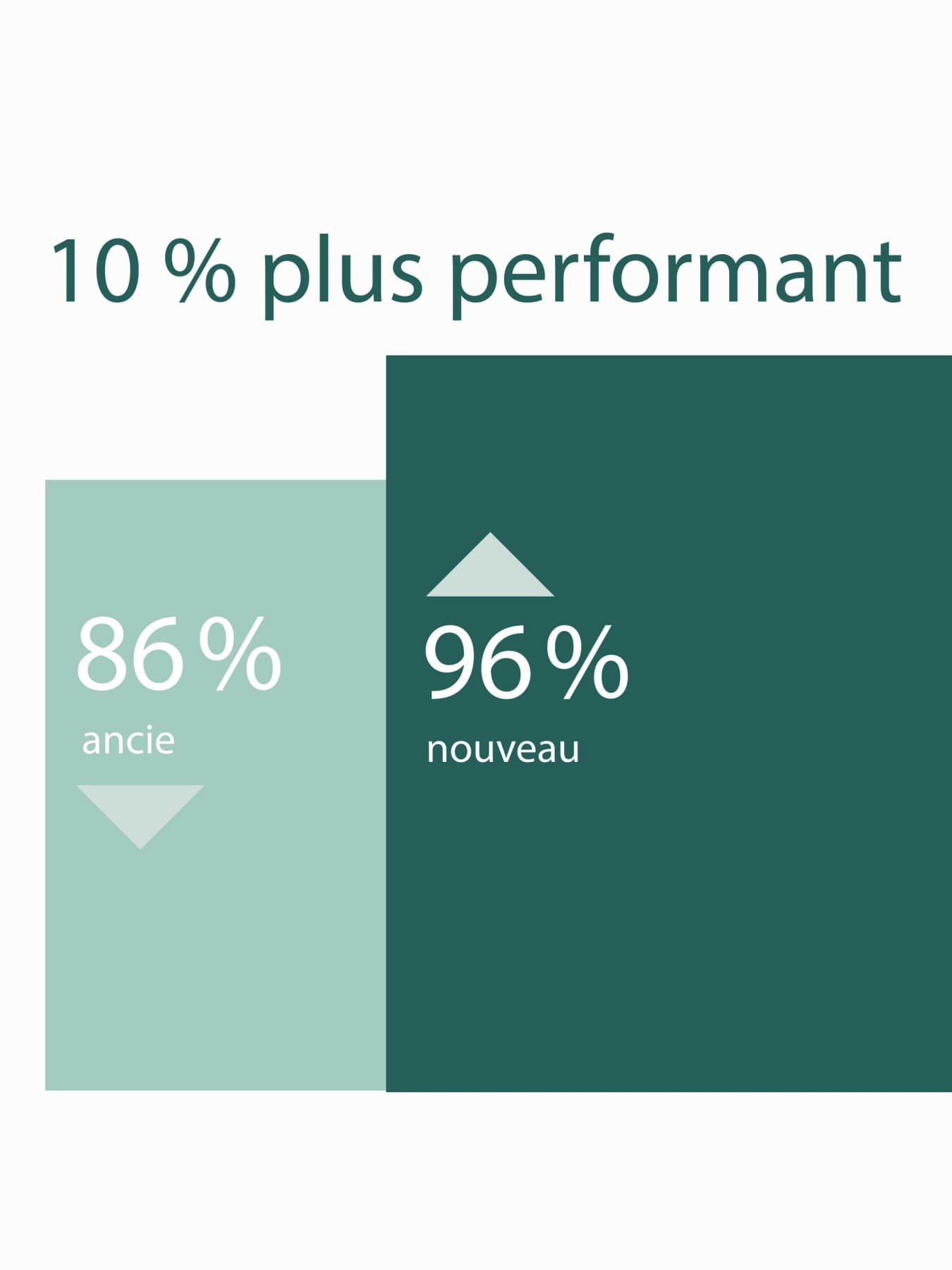 Infographie illustrant l'efficacité d'une nouvelle chaudière à gaz par rapport à une ancienne
