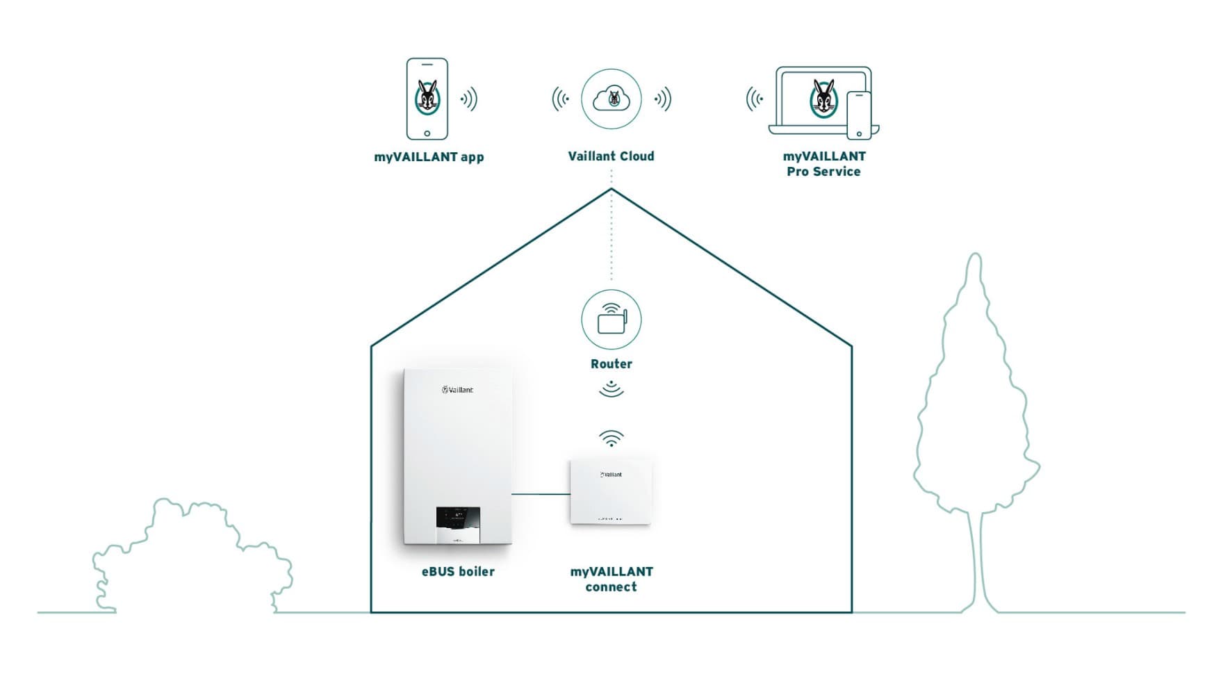Infographic connectivity