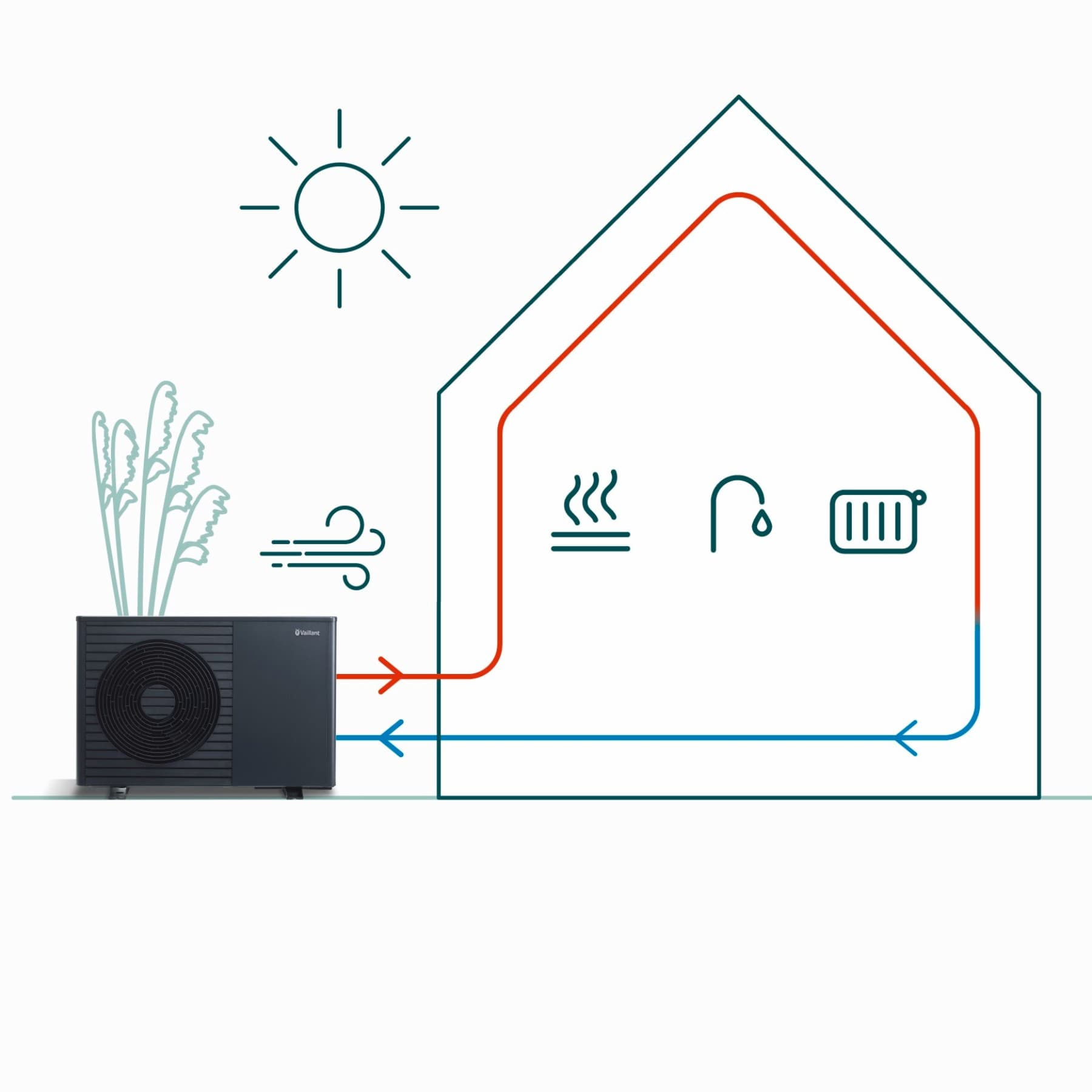 Functionality of an air-source heat pump