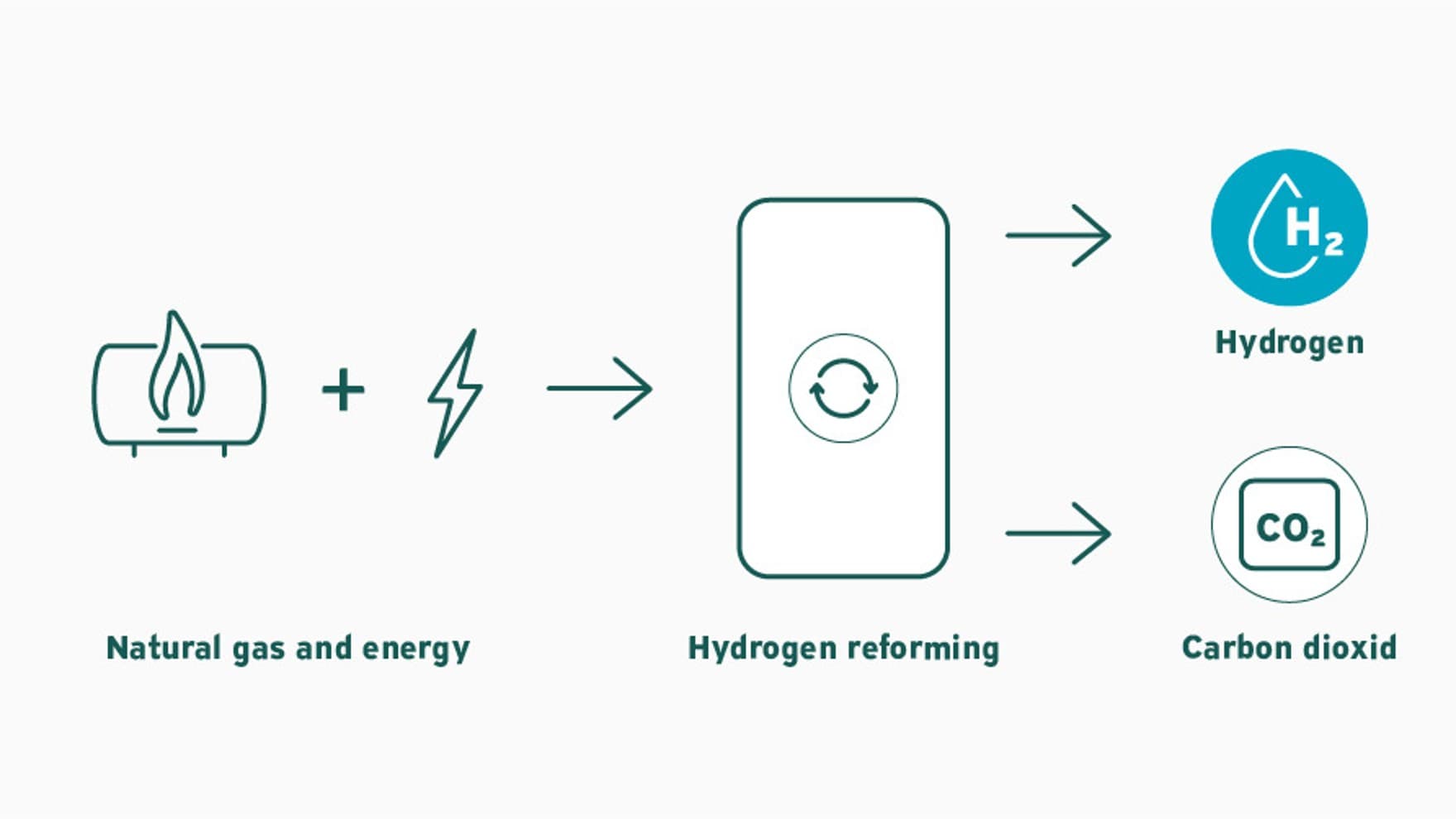 Blue hydrogen graphic