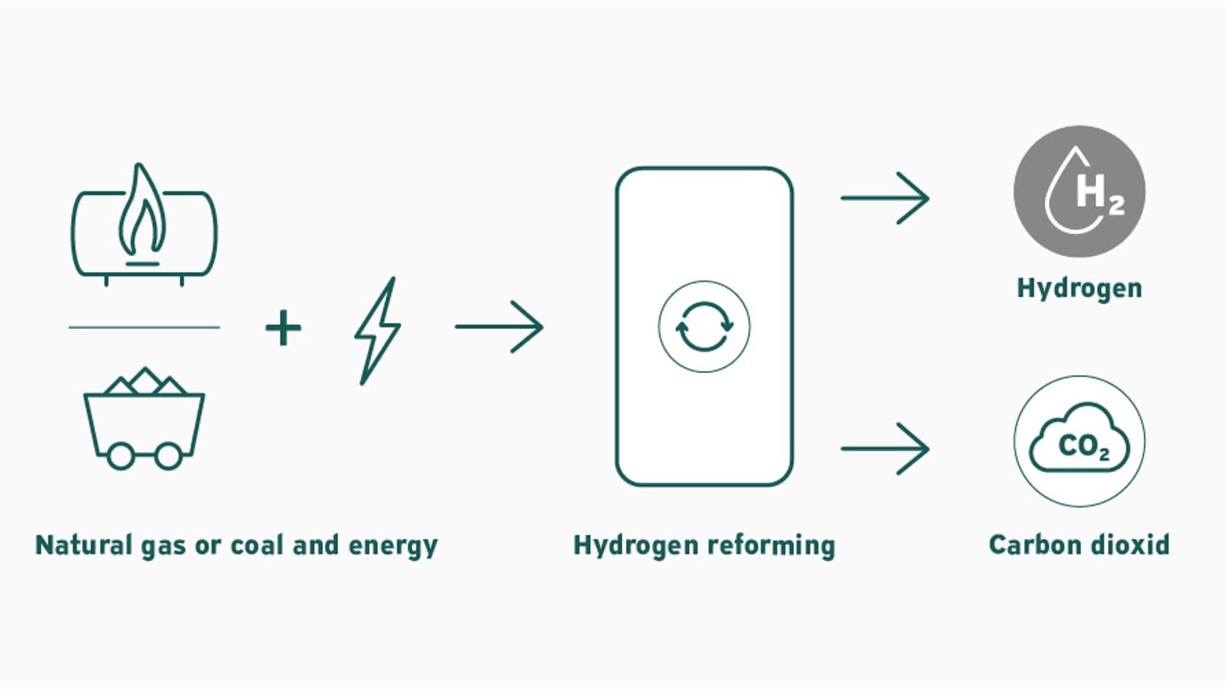 Grey hydrogen graphic
