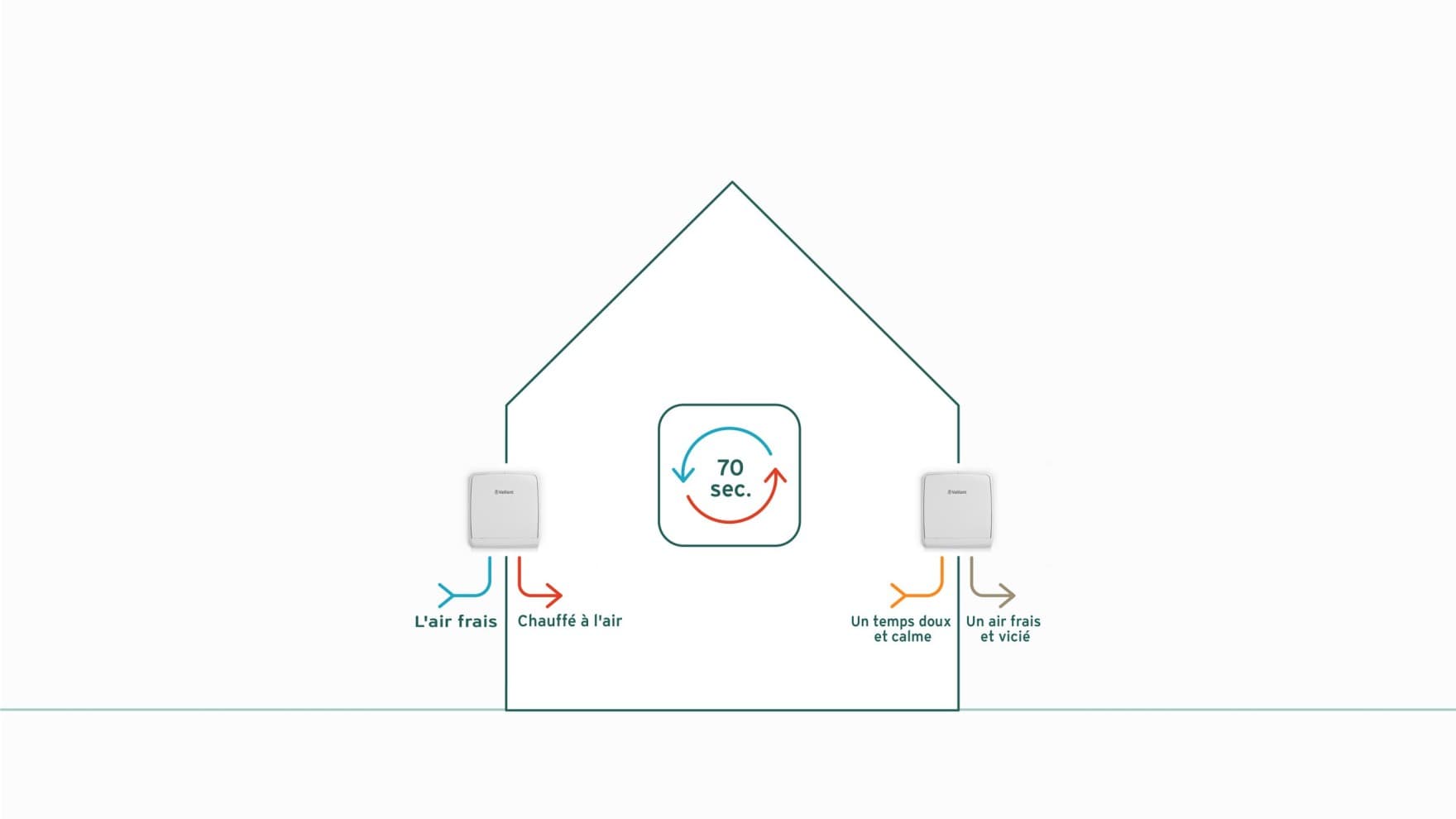Infographie sur le système de ventilation décentralisé