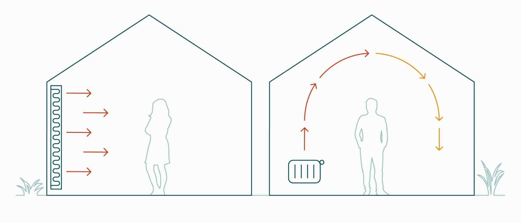 Infographic explaining how wall heating works